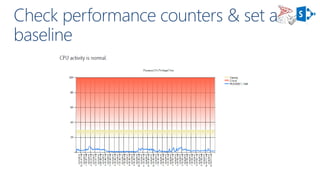 Optimize SQL server performance for SharePoint