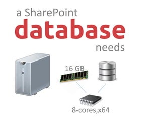 a SharePoint
databaseneeds
8-cores,x64
16 GB
 