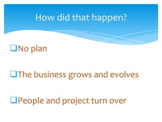 How did that happen?


     No plan

     The business grows and evolves

     People and project turn over
Email               Cell           Twitter          Blog
cbuck@axceler.com   425.246.2823   @buckleyplanet   http://buckleyplanet.com
 