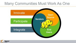 Innovate
Participate
Integrate
Many Communities Must Work As One
Open
Source
End
Users
Vendors
 