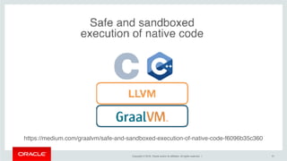 Copyright © 2018, Oracle and/or its affiliates. All rights reserved. | !41
https://medium.com/graalvm/safe-and-sandboxed-execution-of-native-code-f6096b35c360
 