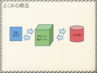 よくある構造
 