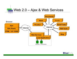 Web 2.0 – Ajax & Web Services
                                                    Documents

                                        News                      Emails
Browser
                                Weather                             Bank/Trade
     Ajax
                                                       Internet
  RIA (Flash)     Internet
                                                                           RSS feeds
HTML / JS / DOM

                             Web Services                                  Blog

                                  Local Application



                                 Database Authentication
 