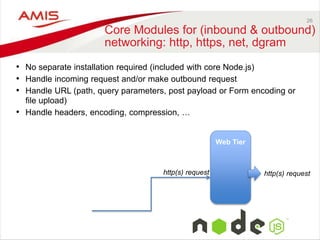 26
Core Modules for (inbound & outbound)
networking: http, https, net, dgram
• No separate installation required (included with core Node.js)
• Handle incoming request and/or make outbound request
• Handle URL (path, query parameters, post payload or Form encoding or
file upload)
• Handle headers, encoding, compression, …
Web Tier
http(s) request http(s) request
 
