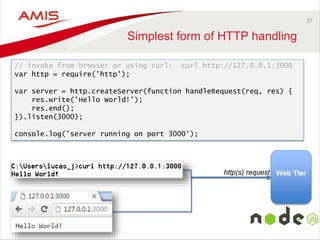 27
Simplest form of HTTP handling
// invoke from browser or using curl: curl http://127.0.0.1:3000
var http = require('http');
var server = http.createServer(function handleRequest(req, res) {
res.write('Hello World!');
res.end();
}).listen(3000);
console.log('server running on port 3000');
Web Tierhttp(s) request
 