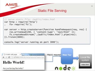 30
Static File Serving
// serve static file: /public/index.html
var http = require('http')
, fs= require('fs');
var server = http.createServer(function handleRequest(req, res) {
res.writeHead(200, { 'content-type': 'text/html' });
fs.createReadStream('./public/index.html').pipe(res);
}).listen(3000);
console.log('server running on port 3000');
Web Tierhttp(s) request
Local file
system
index.html
 