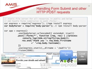 38
Handling Form Submit and other
HTTP POST requests
// static file server for all resources in public and below
// AND handle forms submission to path /forms/...
var express = require('express'); //npm install express
var bodyParser = require('body-parser'); // npm install body-parser
var app = express()
.use(bodyParser.urlencoded({ extended: true}))
.post('/forms/*', function (req, res) { //process
console.log(JSON.stringify(req.body));
res.end('Thank you '+ req.body.firstname
+' '+req.body.lastname);
})
.use(express.static(__dirname + '/public'))
.listen(3000);
Integration
Tier
POST request Local
file
system
 