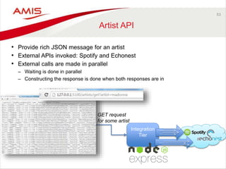 53
Artist API
• Provide rich JSON message for an artist
• External APIs invoked: Spotify and Echonest
• External calls are made in parallel
– Waiting is done in parallel
– Constructing the response is done when both responses are in
Integration
Tier
GET request
for some artist
 