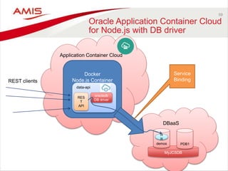 59
Oracle Application Container Cloud
for Node.js with DB driver
Application Container Cloud
Docker
Node.js ContainerREST clients
data-api
RES
T
API
DBaaS
Service
Binding
oracledb
DB driver
MyJCSDB
demos PDB1
H
R
 