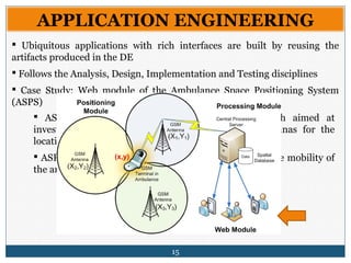 15
APPLICATION ENGINEERING
 Ubiquitous applications with rich interfaces are built by reusing the
artifacts produced in the DE
 Follows the Analysis, Design, Implementation and Testing disciplines
 Case Study: Web module of the Ambulance Space Positioning System
(ASPS)
 ASPS emerged from an experimental study which aimed at
investigating the use of the signals from GSM antennas for the
location of people or objects
 ASPS allows the fleet management team to monitor the mobility of
the ambulances
 