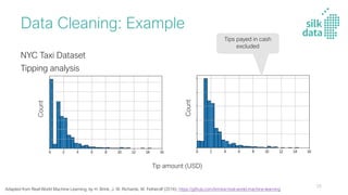 Data Cleaning: Example
NYC Taxi Dataset
Tipping analysis
Tips payed in cash
excluded
Adapted from Real-World Machine Learning, by H. Brink, J. W. Richards, M. Fetherolf (2016), https://github.com/brinkar/real-world-machine-learning
Tip amount (USD)
Count
Count
25
 