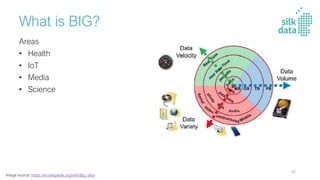 What is BIG?
Areas
• Health
• IoT
• Media
• Science
Image source: https://en.wikipedia.org/wiki/Big_data
48
 