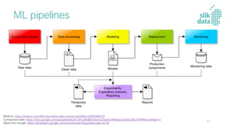 ML pipelines
Medium: https://medium.com/@kt.era.ee/the-data-science-workflow-43859db0415
Comparison table: https://docs.google.com/spreadsheets/d/1ZHLzlMdBEHDorCUEeeiSx3WAgfLGw34pC08C9T0IMkE/edit#gid=0
Ideas from Google: https://developers.google.com/machine-learning/guides/rules-of-ml/
52
 