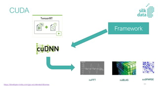 CUDA
https://developer.nvidia.com/gpu-accelerated-libraries
Framework
93
 
