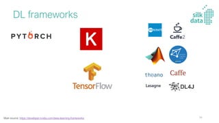 DL frameworks
Main source: https://developer.nvidia.com/deep-learning-frameworks 94
 