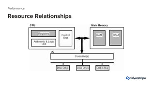 Resource Relationships
Performance
 