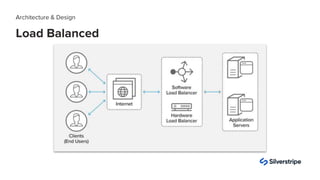 Load Balanced
Architecture & Design
 