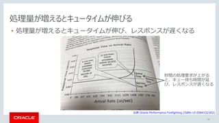 20
処理量が増えるとキュータイムが伸びる
• 処理量が増えるとキュータイムが伸び、レスポンスが遅くなる
秒間の処理要求が上がる
と、キュー待ち時間が延
び、レスポンスが遅くなる
出典:Oracle Performance Firefighting [ISBN-10:0984102302]
 