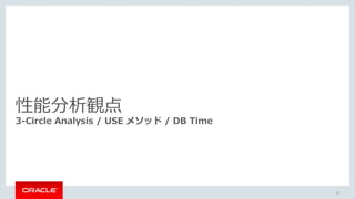 性能分析観点
3-Circle Analysis / USE メソッド / DB Time
25
 