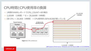 45
CPU時間とCPU使用率の換算
• 1時間のAWRレポートでCPU_COUNT=8の場合
• 3,600秒 （1時間）* 8 = 28,800秒（4時間）
• DB CPU = 28,800（4時間）→ CPU使用率100%をDBが使っている
3,600秒（1時間）
28,800秒
（8時間）
出典:Systems Performance: Enterprise and the Cloud [ISBN-10:0133390098]
 