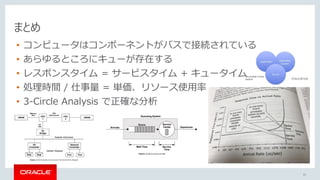 51
まとめ
• コンピュータはコンポーネントがバスで接続されている
• あらゆるところにキューが存在する
• レスポンスタイム = サービスタイム + キュータイム
• 処理時間 / 仕事量 = 単価、リソース使用率
• 3-Circle Analysis で正確な分析
 