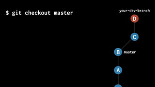 master
your-dev-branch
git checkout master
A
B
C
D
$
 