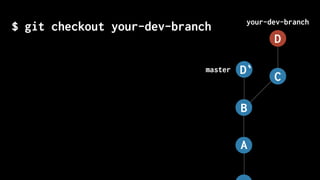 master
your-dev-branch
A
B
C
D
D`
git checkout your-dev-branch$
 