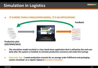 Simulation in Logistics

   IT’S MORE THAN A SIMULATION MODEL, IT’S AN APPLICATION!
                                                                                Feedback




Production plan
(ERP/WMS/WCS)

   The simulation model resulted is a Java stand-alone application that is utilized by the end-user
    daily after the system is installed, to simulate production scenarios and make fine-tunings

   Extremely fast - 1 week production scenario for an average order fulfillment and packaging
    system simulated on a regular laptop in less than 3 minutes!


                                                2011                                             17/24
 