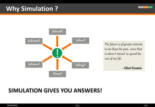 Why Simulation ?


               What?

      Where?           Who?
                                The future is of greater interest
                                to me than the past, since that
                !               is where I intend to spend the
                                rest of my life.
      When?            Why?
                                              ~ Albert Einstein
               How?




SIMULATION GIVES YOU ANSWERS!

                       2011                                         7/24
 