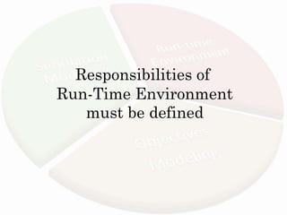 Responsibilities of
Run-Time Environment
   must be defined
 