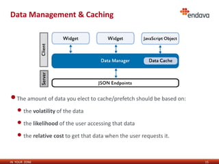 Data Management & Caching 
IN YOUR ZONE 
15 
•The amount of data you elect to cache/prefetch should be based on: 
• the volatility of the data 
• the likelihood of the user accessing that data 
• the relative cost to get that data when the user requests it. 
 