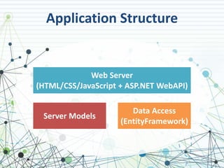 Application Structure 
Web Server 
(HTML/CSS/JavaScript + ASP.NET WebAPI) 
Server Models 
Data Access 
(EntityFramework) 
 