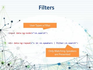 Filters 
 