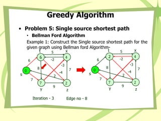 Greedy Algorithm
• Problem 5: Single source shortest path
• Bellman Ford Algorithm
Example 1: Construct the Single source shortest path for the
given graph using Bellman ford Algorithm-
Iteration - 3 Edge no - 8
0
s
4
x
6
t
7
y
2
z
8
-3
2
5
7
9
-2
7
6
-4
0
s
4
x
2
t
7
y
2
z
8
-3
2
5
7
9
-2
7
6
-4
 