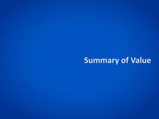 Summary of Value
 