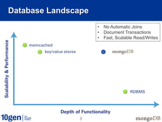 5
Database Landscape
• No Automatic Joins
• Document Transactions
• Fast, Scalable Read/Writes
 