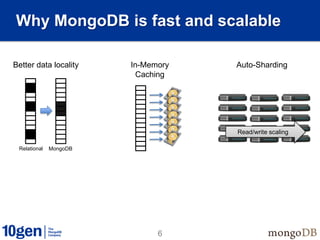 6
Why MongoDB is fast and scalable
Better data locality
Relational MongoDB
In-Memory
Caching
Auto-Sharding
Read/write scaling
 