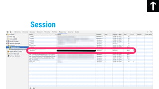 Session
 