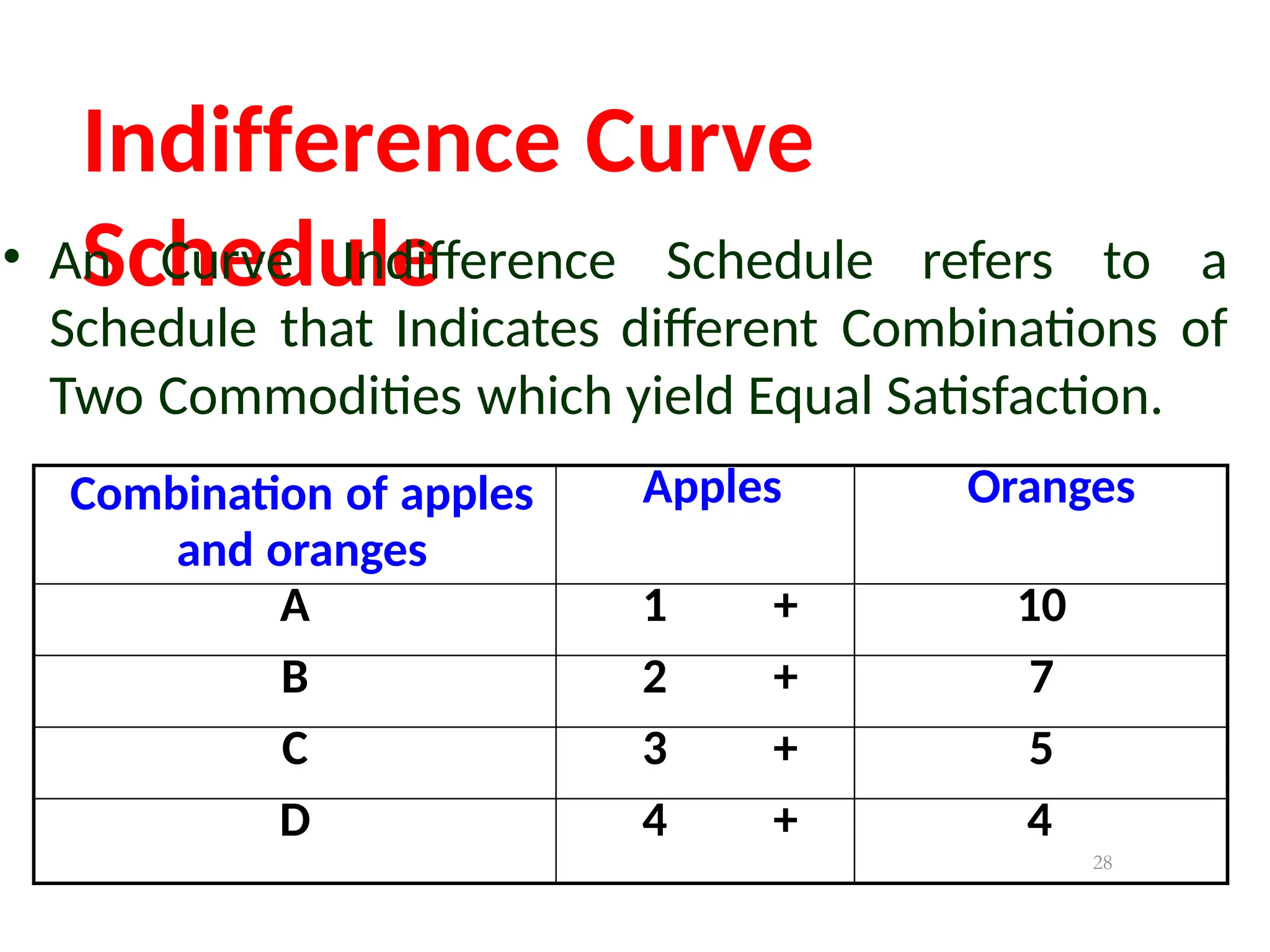 Indifference Curve
Schedule
• An Curve Indifference Schedule refers to a
Schedule that Indicates different Combinations of
Two Commodities which yield Equal Satisfaction.
Combination of apples
and oranges
Apples Oranges
A 1 + 10
B 2 + 7
C 3 + 5
D 4 + 4
28
 