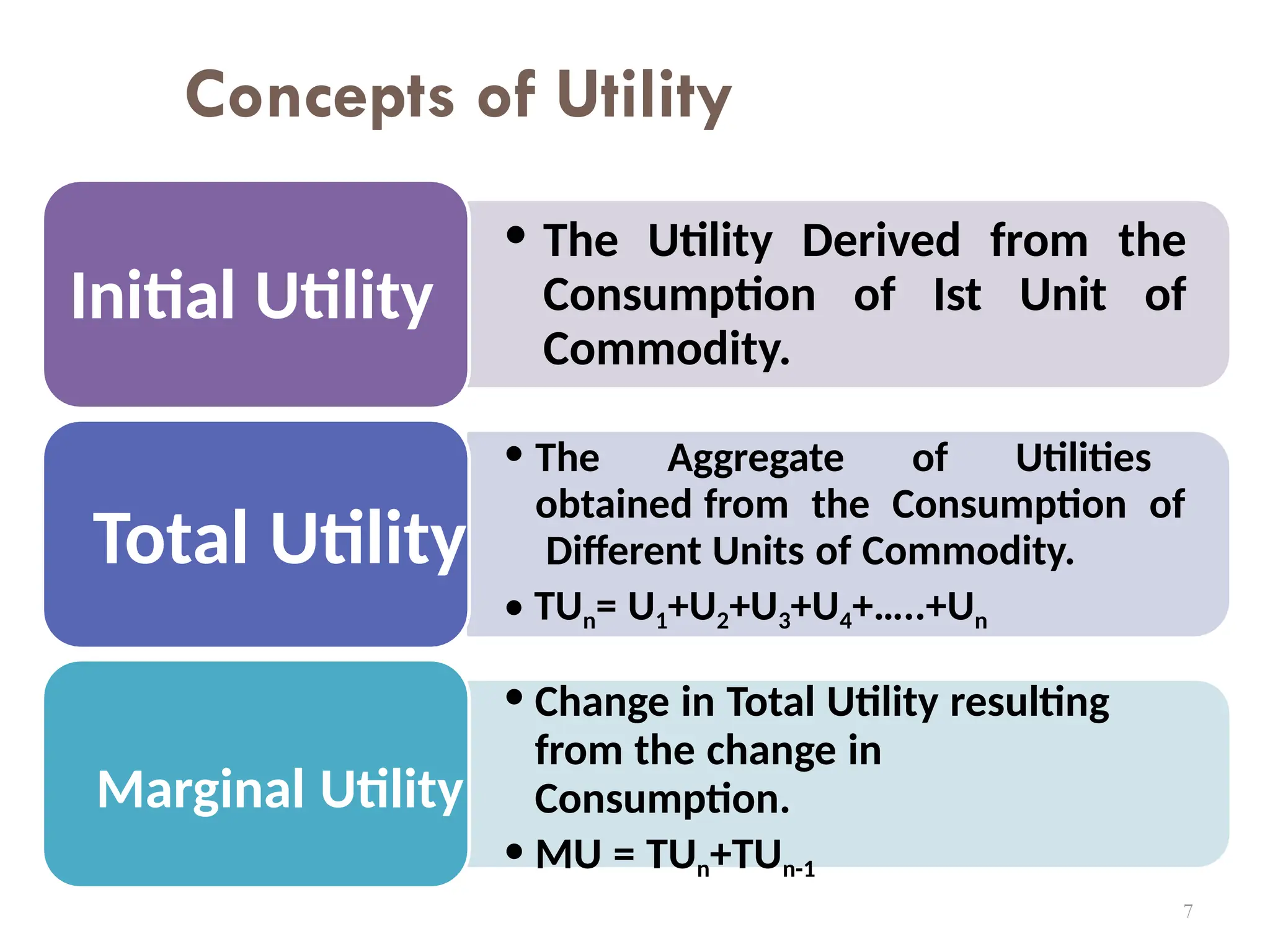 Concepts of Utility
• The Utility Derived from the
Consumption of Ist Unit of
Commodity.
Total Utility
• Change in Total Utility resulting
from the change in
Consumption.
• MU = TUn+TUn-1
Marginal Utility
Initial Utility
7
• The Aggregate of Utilities
obtained from the Consumption of
Different Units of Commodity.
• TUn= U1+U2+U3+U4+…..+Un
 