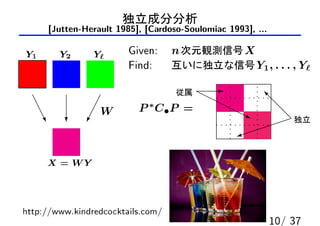 simultaneous block diagonalization of matrices