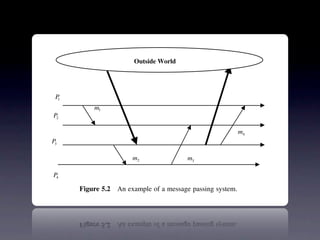 5.2    ROUTING IN MESSAGE PASSING NETWORKS    105



                                     Outside World




        P1

                     m1
        P2

                                                                       m4
       P3

                                 m2                  m3

        P4

                Figure 5.2   An example of a message passing system.



Three types of granularity can be distinguished. These are:

  1. Coarse granularity: Each process holds a large number of sequential instruc-
 
