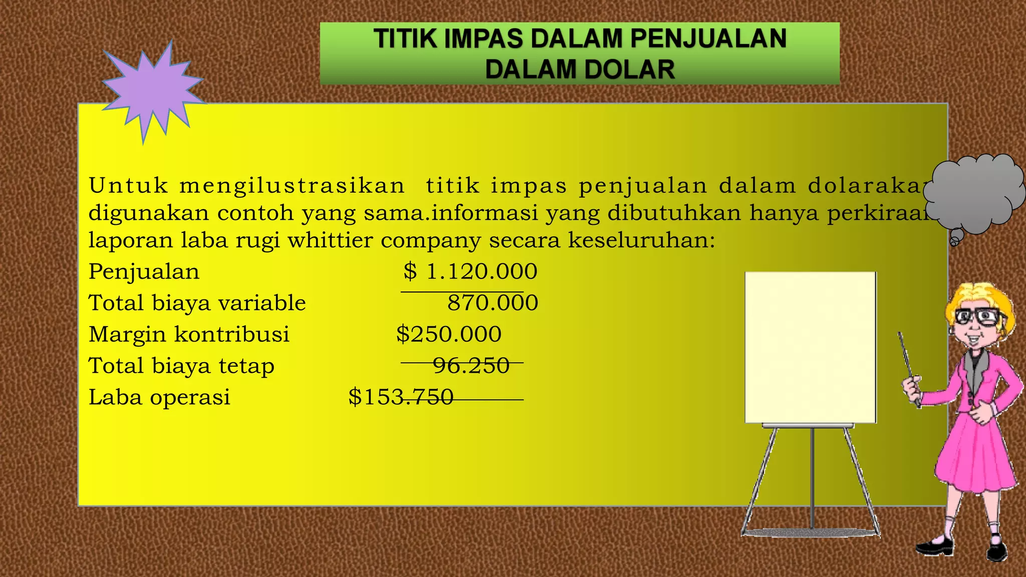 Untuk mengilustrasikan titik impas penjualan dalam dolarakan
digunakan contoh yang sama.informasi yang dibutuhkan hanya perkiraan
laporan laba rugi whittier company secara keseluruhan:
Penjualan $ 1.120.000
Total biaya variable 870.000
Margin kontribusi $250.000
Total biaya tetap 96.250
Laba operasi $153.750
 