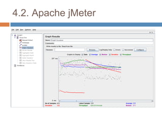 4.2. Apache jMeter 