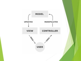 Ppt of Basic MVC Structure