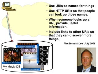 ●   Use URIs as names for things
                                                                                        ●   Use HTTP URIs so that people
                                                                                            can look up those names.
     http://m




                                                                                        ●   When someone looks up a
              ymovie




                                                                                            URI, provide useful
                                                                                            information.
                    ?
                     .d
               b/movie




                                                                                        ●   Include links to other URIs so
                                                                                            that they can discover more
                   2449




                                                                                            things.
                                                                                                     Tim Berners-Lee, July 2006
                                                          http://mymovie.db/movie1342




                          http://mymovie.db/movie0362




  http://mymovie.db/movie5112


 My Movie DB
                                  http://mymovie.db/movie2449

Olaf Hartig - Executing SPARQL Queries over the Web of Linked Data
 