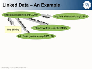 Linked Data – An Example
    http://data.linkedmdb.org/.../2014
                                           rdf:type         http://data.linkedmdb.org/.../film
                            mov
                                  ie:re
       dc



                      fo
                                       late
                                            d Bo
                        af
          :t




                                                 ok
          itle



                           :b
                            as
                              ed

                                           http://www4.wi … /0743424425
                                 _n

       The Shining
                                   ea
                                       r


                        http://sws.geonames.org/2635167/




Olaf Hartig - Linked Data on the Web
 