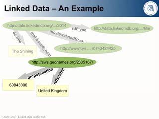 Linked Data – An Example
    http://data.linkedmdb.org/.../2014
                                           rdf:type              http://data.linkedmdb.org/.../film
                            mov
                                  ie:re
       dc



                      fo
                                       late
                                            d Bo
                        af
          :t




                                                 ok
          itle



                           :b
                            as
                               ed

                                                http://www4.wi … /0743424425
                                 _n

       The Shining
                                   ea
                                       r


                        http://sws.geonames.org/2635167/
                                        n
                                   atio
                                                l
                                             be


                           o   pu l
                       n:p
                                            :la




                     g
                                            s
                                        rdf




     60943000
                             United Kingdom




Olaf Hartig - Linked Data on the Web
 