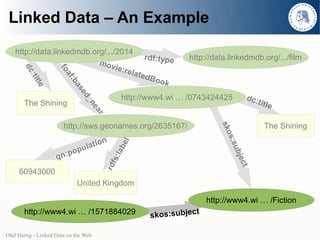 Linked Data – An Example
    http://data.linkedmdb.org/.../2014
                                           rdf:type              http://data.linkedmdb.org/.../film
                            mov
                                  ie:re
       dc



                      fo
                                       late
                                            d Bo
                        af
          :t




                                                 ok
          itle



                           :b
                            as
                               ed

                                                http://www4.wi … /0743424425            dc:
                                                                                           title
                                 _n

       The Shining
                                   ea
                                       r


                        http://sws.geonames.org/2635167/                                     The Shining




                                                                           sko
                                                                            s:s
                                        n
                                   atio
                                                l
                                             be


                               pu l




                                                                                ub
                           o
                       n:p
                                            :la




                     g




                                                                                   je
                                            s




                                                                                 ct
                                        rdf




     60943000
                             United Kingdom

                                                                       http://www4.wi … /Fiction
       http://www4.wi … /1571884029                                t
                                                       skos:subjec

Olaf Hartig - Linked Data on the Web
 