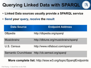Querying Linked Data with SPARQL
 ●   Linked Data sources usually provide a SPARQL service
 ●   Send your query, receive the result

             Data Source                           Endpoint Address

     DBpedia                           http://dbpedia.org/sparql

     Musicbrainz                       http://dbtune.org/musicbrainz/sparql

     U.S. Census                       http://www.rdfabout.com/sparql

     Semantic Crunchbase http://cb.semsol.org/sparql

         More complete list: http://esw.w3.org/topic/SparqlEndpoints
Olaf Hartig - Linked Data on the Web
 